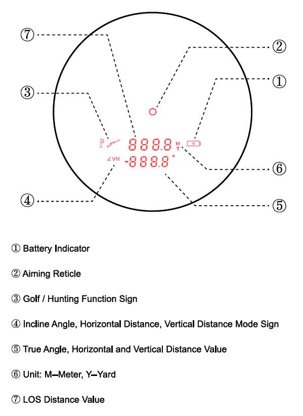 Vector Optics Forester 6x21 GenII Rangefinder Vector Optics