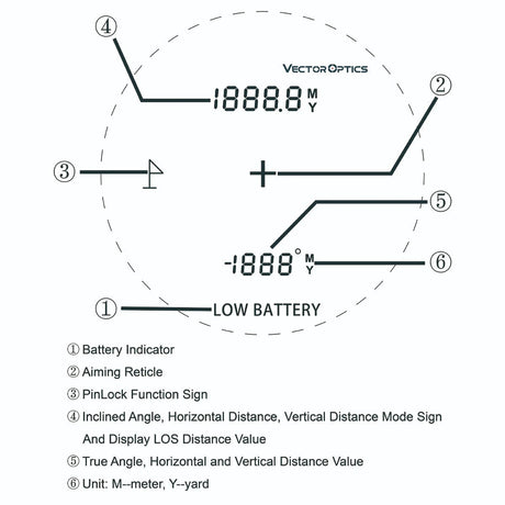 Vector Optics Paragon 6x21 GenIII BDC etäisyysmittari