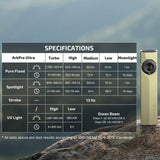 Olight ArkPro Ultra | flat 4-in-1 EDC valaisin | 1.700 lm - Olive Green