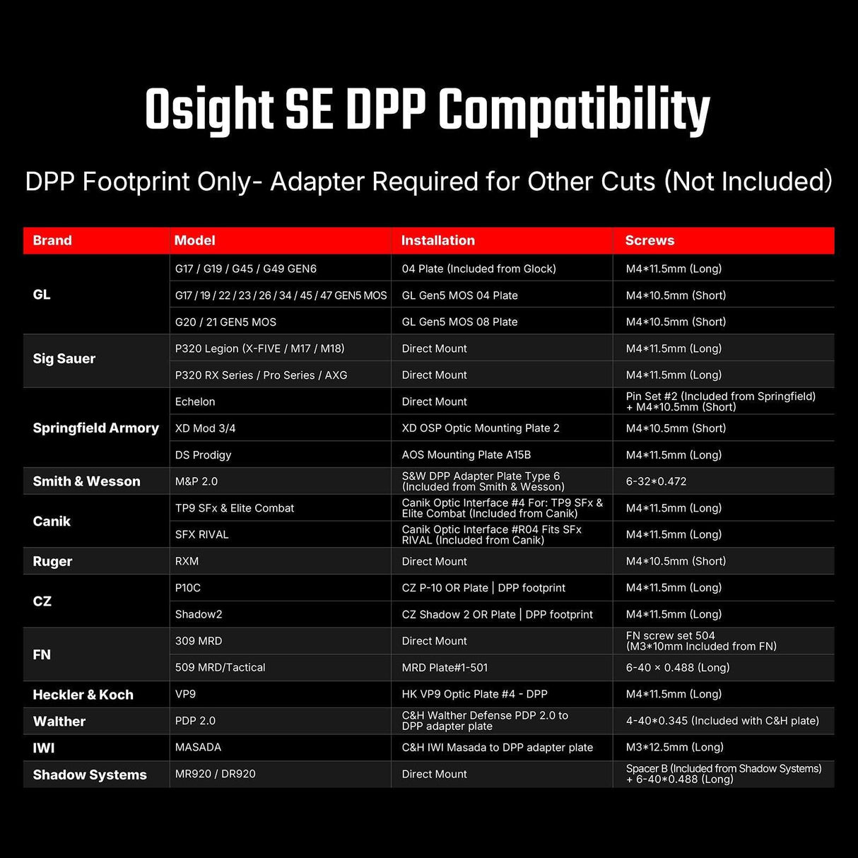 Osight SE DPP [punainen]